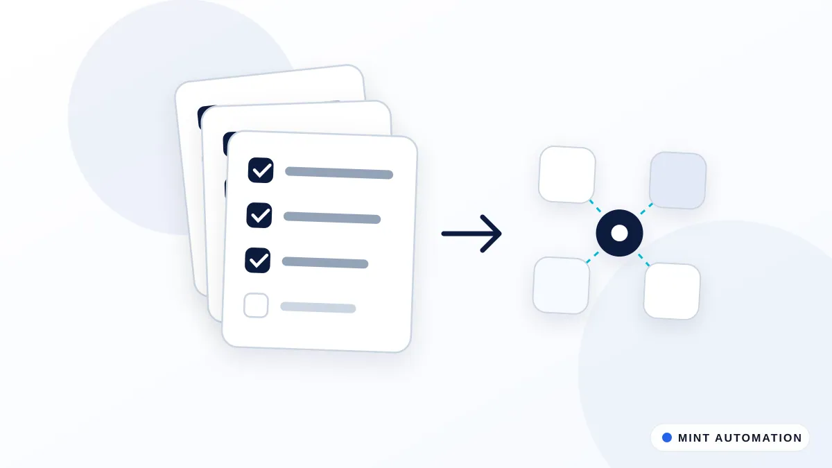 Illustration of a neat stack of checklists feeding into connected business apps, with MINT Automation branding.